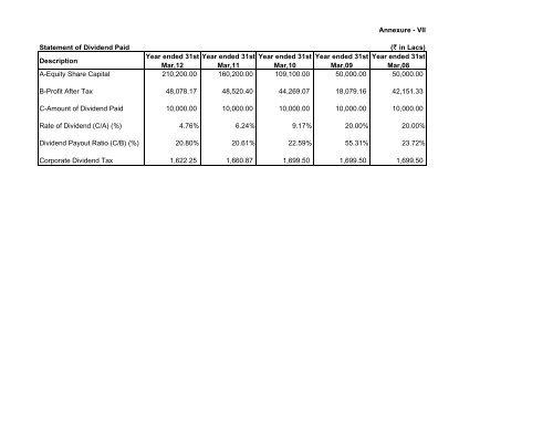 Statement of Assets and Liabilities for last Five Years and Latest ...