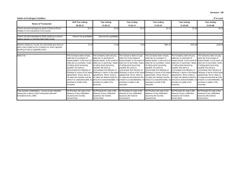 Statement of Assets and Liabilities for last Five Years and Latest ...