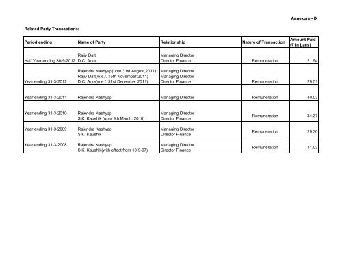 Statement of Assets and Liabilities for last Five Years and Latest ...