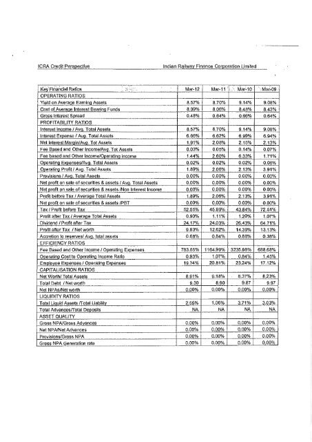 Statement of Assets and Liabilities for last Five Years and Latest ...