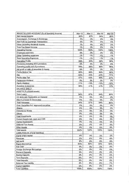 Statement of Assets and Liabilities for last Five Years and Latest ...