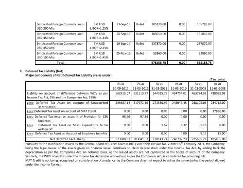 Statement of Assets and Liabilities for last Five Years and Latest ...