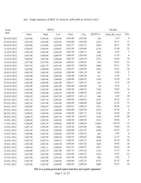 Statement of Assets and Liabilities for last Five Years and Latest ...