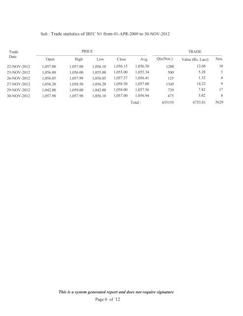 Statement of Assets and Liabilities for last Five Years and Latest ...