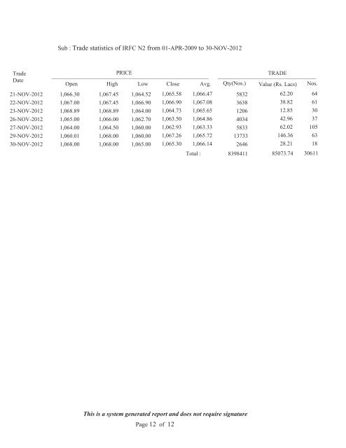 Statement of Assets and Liabilities for last Five Years and Latest ...