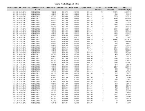 Statement of Assets and Liabilities for last Five Years and Latest ...