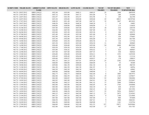 Statement of Assets and Liabilities for last Five Years and Latest ...