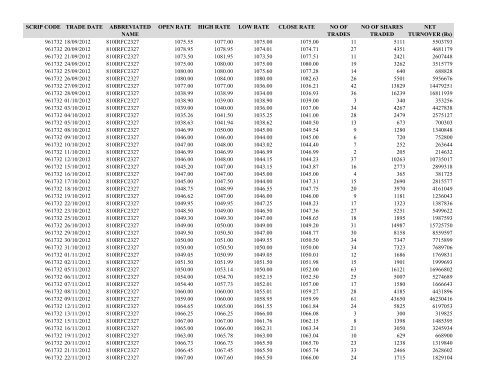 Statement of Assets and Liabilities for last Five Years and Latest ...