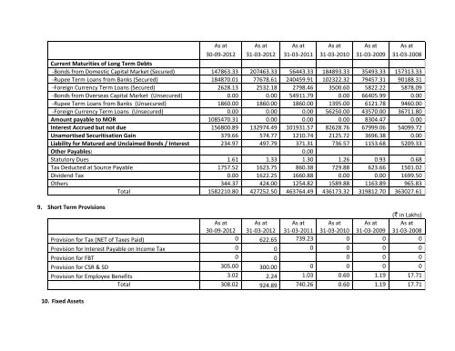 Statement of Assets and Liabilities for last Five Years and Latest ...