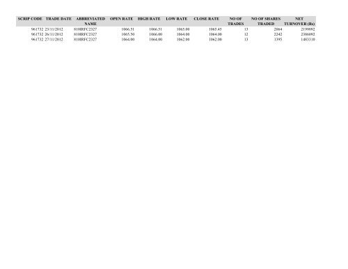 Statement of Assets and Liabilities for last Five Years and Latest ...