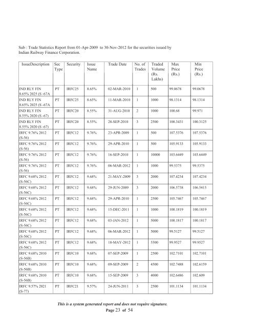 Statement of Assets and Liabilities for last Five Years and Latest ...