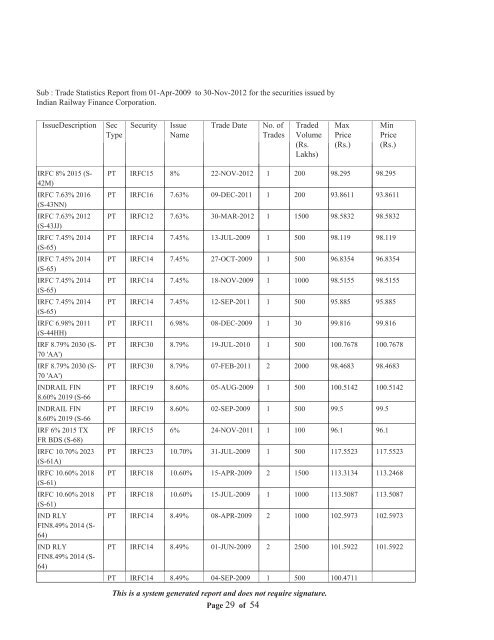 Statement of Assets and Liabilities for last Five Years and Latest ...