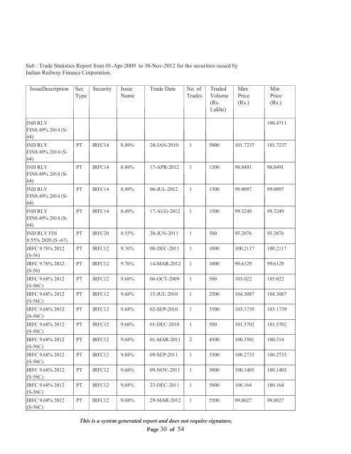 Statement of Assets and Liabilities for last Five Years and Latest ...