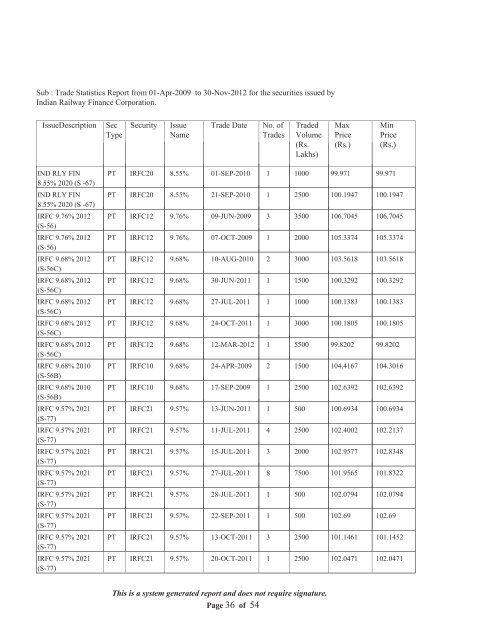 Statement of Assets and Liabilities for last Five Years and Latest ...