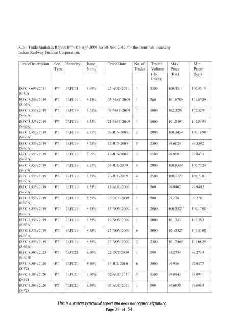 Statement of Assets and Liabilities for last Five Years and Latest ...