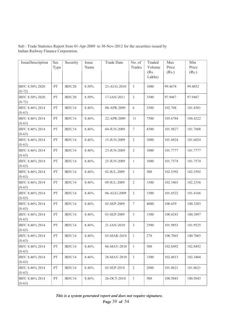 Statement of Assets and Liabilities for last Five Years and Latest ...