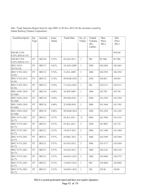 Statement of Assets and Liabilities for last Five Years and Latest ...