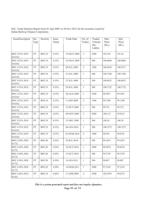 Statement of Assets and Liabilities for last Five Years and Latest ...