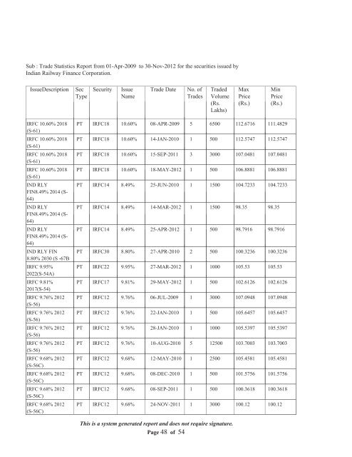 Statement of Assets and Liabilities for last Five Years and Latest ...