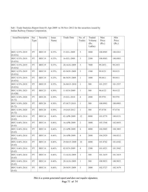 Statement of Assets and Liabilities for last Five Years and Latest ...