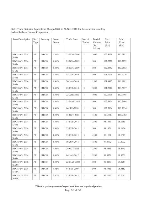 Statement of Assets and Liabilities for last Five Years and Latest ...