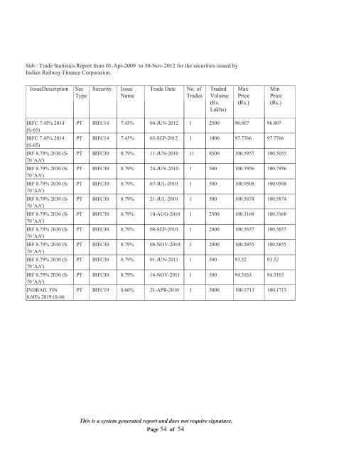 Statement of Assets and Liabilities for last Five Years and Latest ...