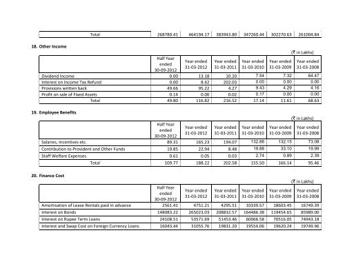 Statement of Assets and Liabilities for last Five Years and Latest ...