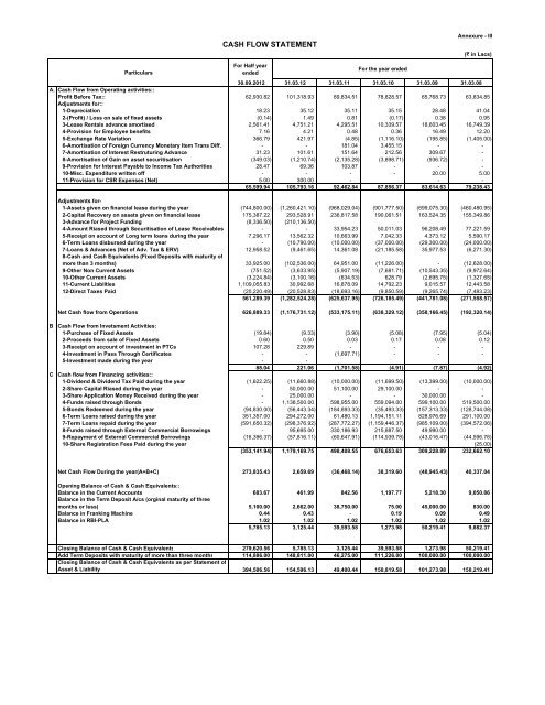 Statement of Assets and Liabilities for last Five Years and Latest ...