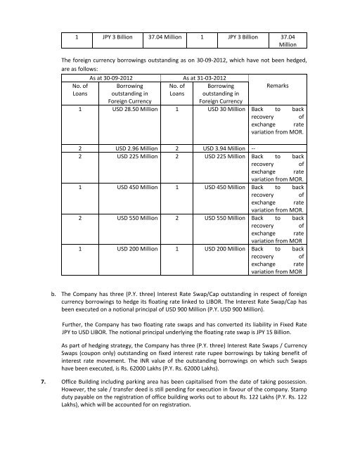 Statement of Assets and Liabilities for last Five Years and Latest ...