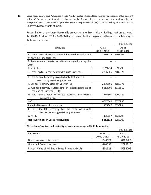 Statement of Assets and Liabilities for last Five Years and Latest ...