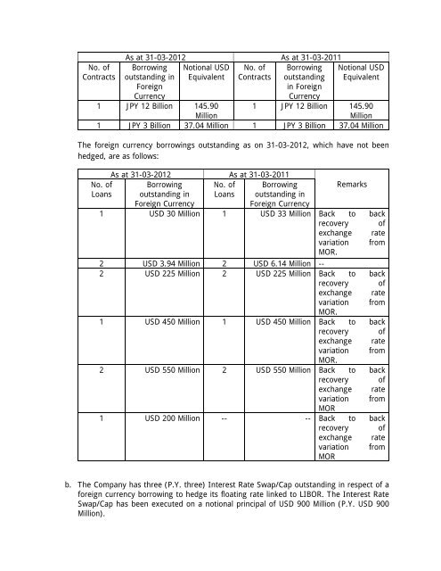 Statement of Assets and Liabilities for last Five Years and Latest ...