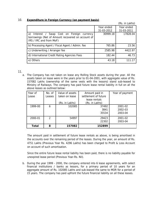 Statement of Assets and Liabilities for last Five Years and Latest ...