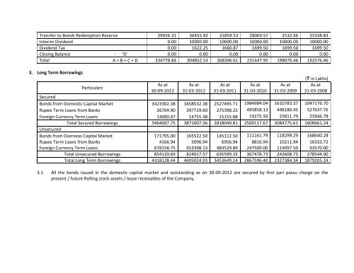 Statement of Assets and Liabilities for last Five Years and Latest ...