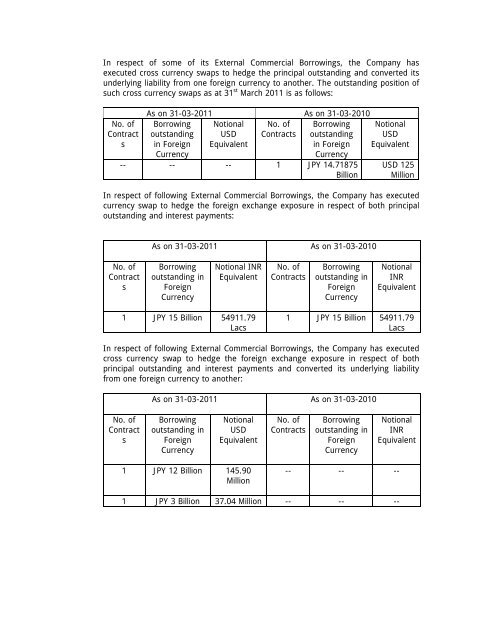 Statement of Assets and Liabilities for last Five Years and Latest ...