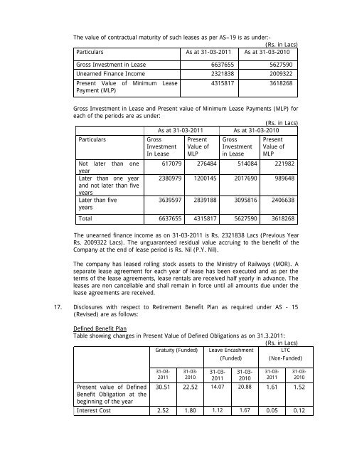 Statement of Assets and Liabilities for last Five Years and Latest ...