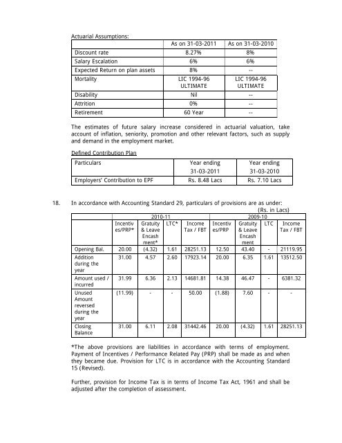 Statement of Assets and Liabilities for last Five Years and Latest ...