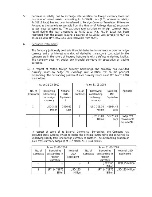 Statement of Assets and Liabilities for last Five Years and Latest ...