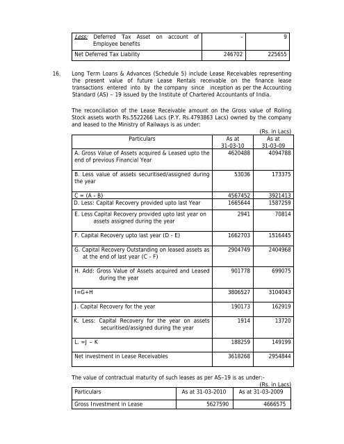 Statement of Assets and Liabilities for last Five Years and Latest ...