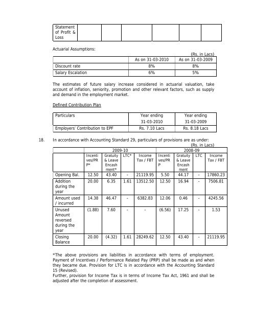 Statement of Assets and Liabilities for last Five Years and Latest ...