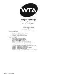 Singles Rankings - WTA Championships