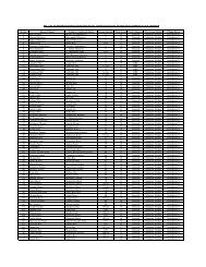 BPL List