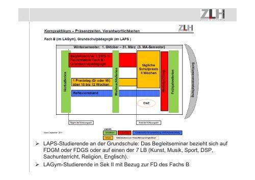 Kernpraktikum - ZLH-Hamburg