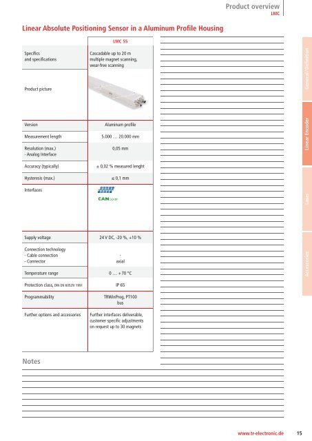 TR-Electronic Linear Encoder Overview - TR-Electronic GmbH