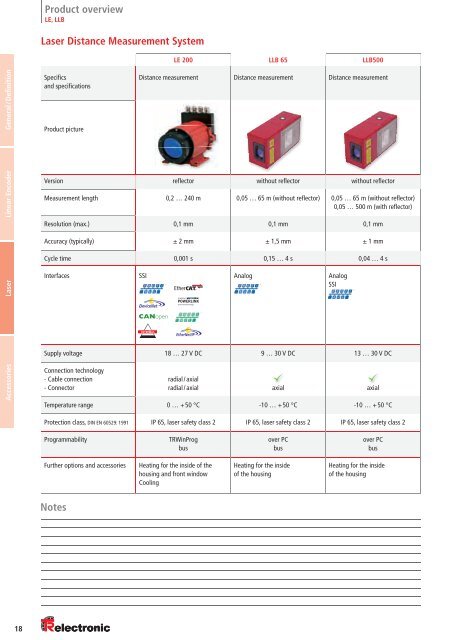 TR-Electronic Linear Encoder Overview - TR-Electronic GmbH