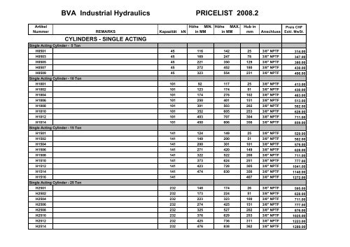 BVA Hydraulics HTD10 10 Ton Threaded Saddle 