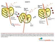 NNRTI .pdf - Immunopaedia