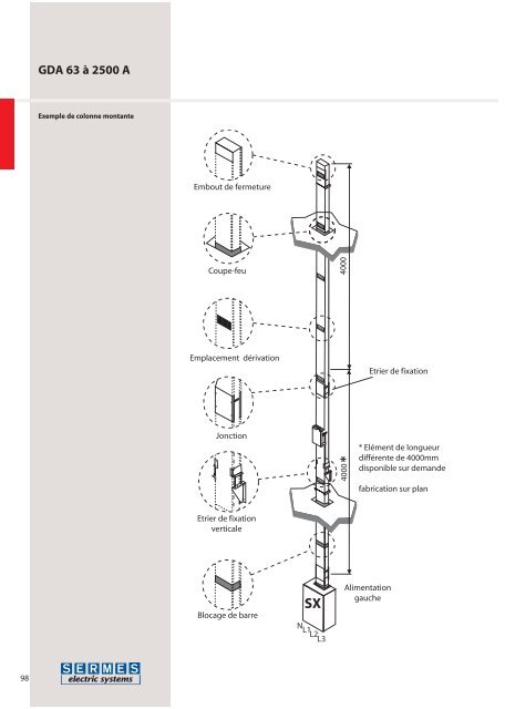 GDA Canalisation moyenne puissance de 100 Ã  1600 A - SERMES