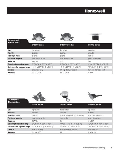 Thermostats line Guide - Honeywell Sensing and Control