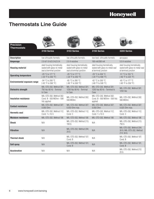 Thermostats line Guide - Honeywell Sensing and Control
