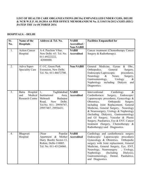 List Of Private Hospitals Empanelled Under Cghs Delhi